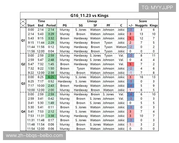 NBA掘金队现役球员名单及阵容深度分析