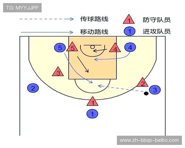 篮球比赛中如何有效破解对方防守策略提升得分能力